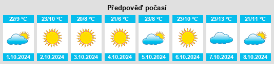 Výhled počasí pro místo Cache County na Slunečno.cz