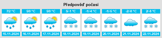 Výhled počasí pro místo Draper na Slunečno.cz