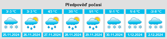 Výhled počasí pro místo Duchesne na Slunečno.cz