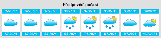 Výhled počasí pro místo Lobuni na Slunečno.cz