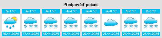 Výhled počasí pro místo East Millcreek na Slunečno.cz