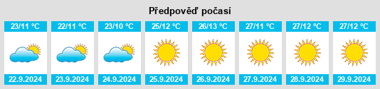 Výhled počasí pro místo Foothills na Slunečno.cz