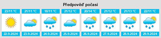 Výhled počasí pro místo Hillside Estates na Slunečno.cz