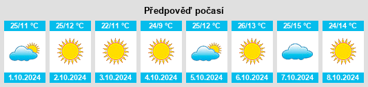 Výhled počasí pro místo Honeyville na Slunečno.cz