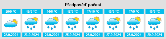 Výhled počasí pro místo Kamas na Slunečno.cz