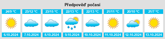 Výhled počasí pro místo Maeser na Slunečno.cz