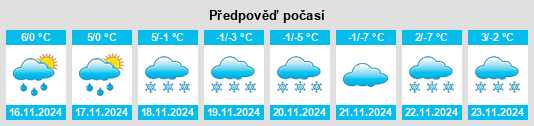 Výhled počasí pro místo Magna na Slunečno.cz