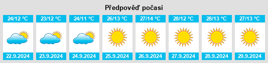 Výhled počasí pro místo South Jordan na Slunečno.cz