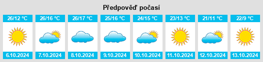 Výhled počasí pro místo Spanish Fork na Slunečno.cz