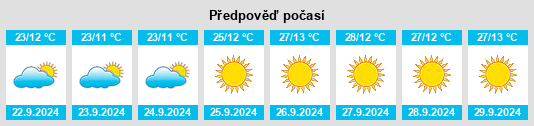 Výhled počasí pro místo Spring Circle na Slunečno.cz