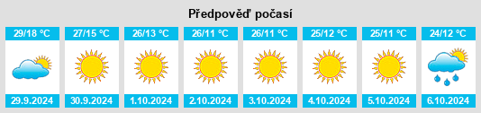 Výhled počasí pro místo Tooele na Slunečno.cz