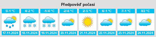 Výhled počasí pro místo Tooele County na Slunečno.cz