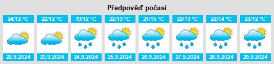 Výhled počasí pro místo West Bountiful na Slunečno.cz