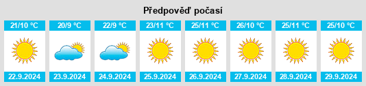 Výhled počasí pro místo Wolf Creek na Slunečno.cz