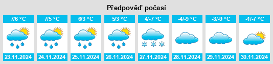 Výhled počasí pro místo Alderton na Slunečno.cz