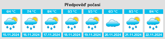 Výhled počasí pro místo Alderwood Manor na Slunečno.cz