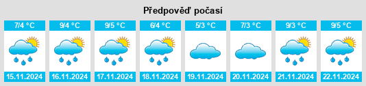 Výhled počasí pro místo Artondale na Slunečno.cz