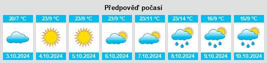 Výhled počasí pro místo Belfair na Slunečno.cz