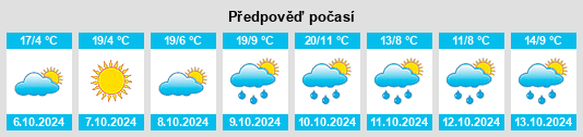 Výhled počasí pro místo Bingville na Slunečno.cz