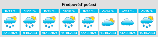 Výhled počasí pro místo Birch Bay na Slunečno.cz