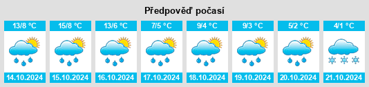 Výhled počasí pro místo Boundary na Slunečno.cz