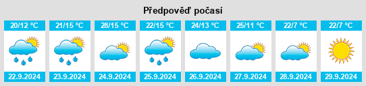 Výhled počasí pro místo Burien na Slunečno.cz