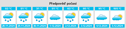 Výhled počasí pro místo Bush na Slunečno.cz