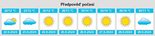 Výhled počasí pro místo Cascade Valley na Slunečno.cz