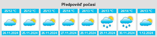 Výhled počasí pro místo Kombolcha na Slunečno.cz