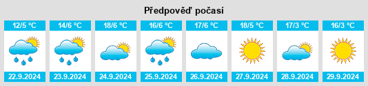 Výhled počasí pro místo Chelan County na Slunečno.cz