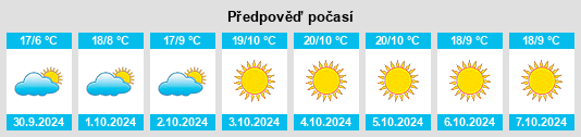 Výhled počasí pro místo Clallam County na Slunečno.cz