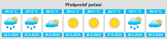 Výhled počasí pro místo Claquato na Slunečno.cz