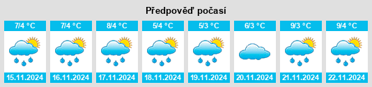 Výhled počasí pro místo Clyde Hill na Slunečno.cz