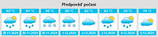 Výhled počasí pro místo Darrington na Slunečno.cz