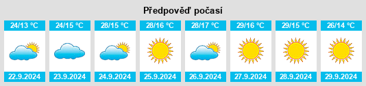 Výhled počasí pro místo Desert Aire na Slunečno.cz