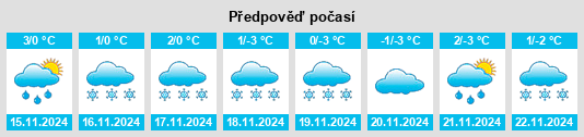 Výhled počasí pro místo Disautel na Slunečno.cz