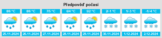 Výhled počasí pro místo Dollar Corner na Slunečno.cz