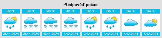 Výhled počasí pro místo East Port Orchard na Slunečno.cz