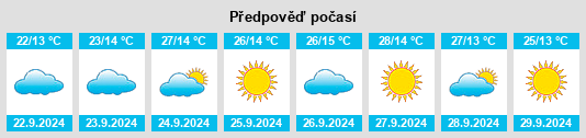 Výhled počasí pro místo East Wenatchee na Slunečno.cz