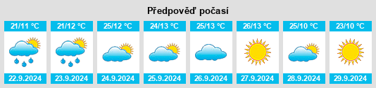 Výhled počasí pro místo Ellensburg na Slunečno.cz