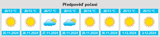 Výhled počasí pro místo Jijiga na Slunečno.cz