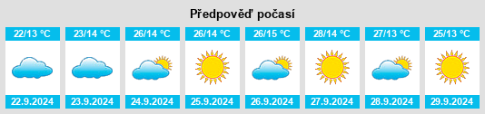 Výhled počasí pro místo Entiat na Slunečno.cz