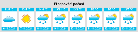 Výhled počasí pro místo Fern Prairie na Slunečno.cz