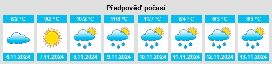 Výhled počasí pro místo Gleed na Slunečno.cz