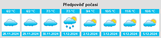 Výhled počasí pro místo Hockinson na Slunečno.cz