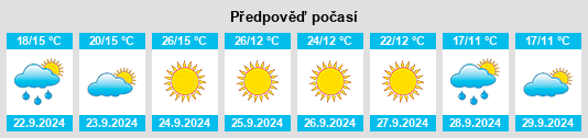 Výhled počasí pro místo Hoquiam na Slunečno.cz