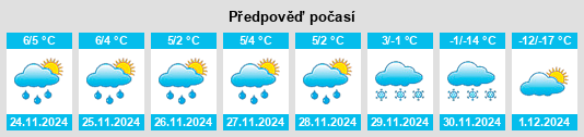 Výhled počasí pro místo Island County na Slunečno.cz