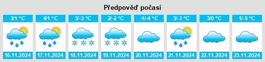 Výhled počasí pro místo Kettle Falls na Slunečno.cz