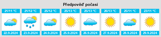 Výhled počasí pro místo Kittitas na Slunečno.cz