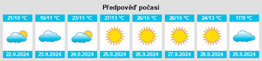 Výhled počasí pro místo Lairds na Slunečno.cz